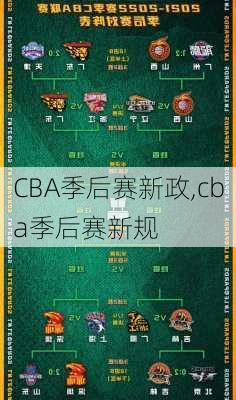 CBA季后赛新政,cba季后赛新规