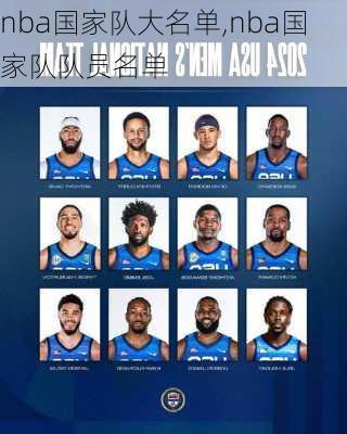 nba国家队大名单,nba国家队队员名单