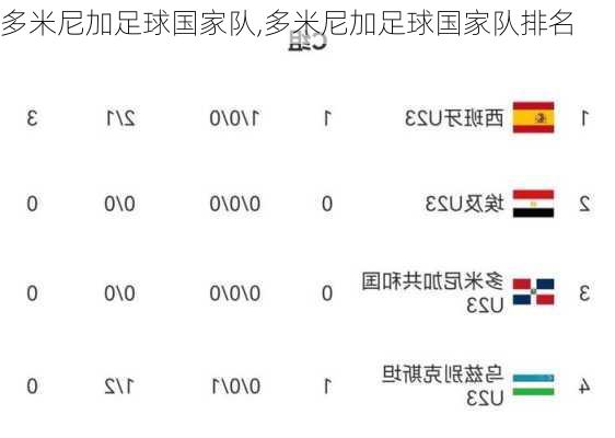 多米尼加足球国家队,多米尼加足球国家队排名