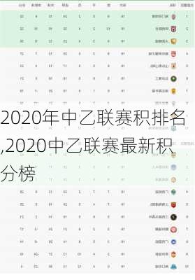 2020年中乙联赛积排名,2020中乙联赛最新积分榜