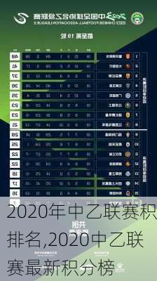 2020年中乙联赛积排名,2020中乙联赛最新积分榜