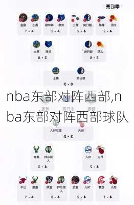 nba东部对阵西部,nba东部对阵西部球队