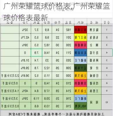 广州荣耀篮球价格表,广州荣耀篮球价格表最新