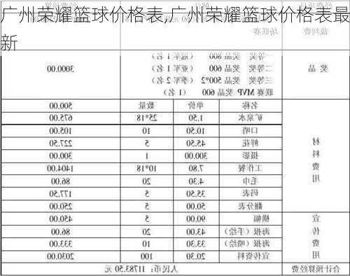 广州荣耀篮球价格表,广州荣耀篮球价格表最新