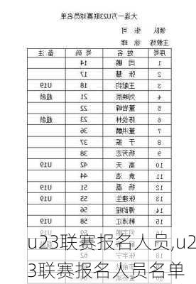 u23联赛报名人员,u23联赛报名人员名单