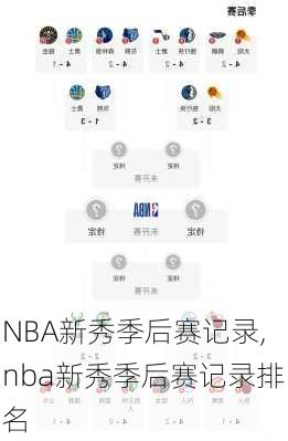 NBA新秀季后赛记录,nba新秀季后赛记录排名