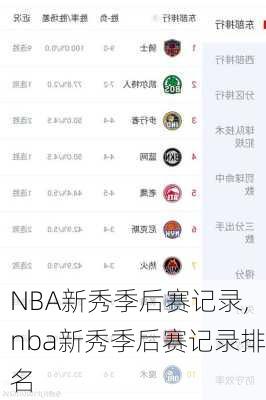 NBA新秀季后赛记录,nba新秀季后赛记录排名