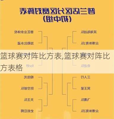 篮球赛对阵比方表,篮球赛对阵比方表格