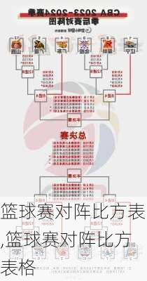 篮球赛对阵比方表,篮球赛对阵比方表格