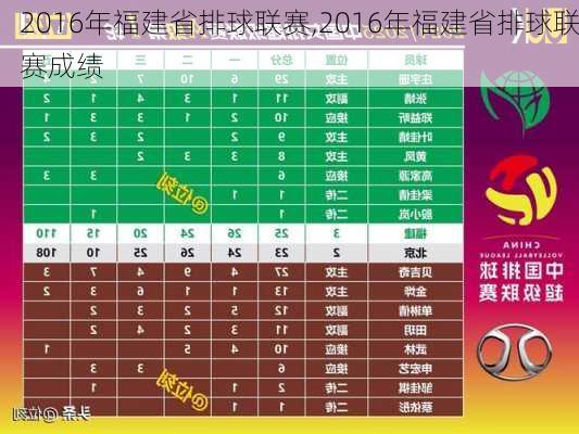 2016年福建省排球联赛,2016年福建省排球联赛成绩