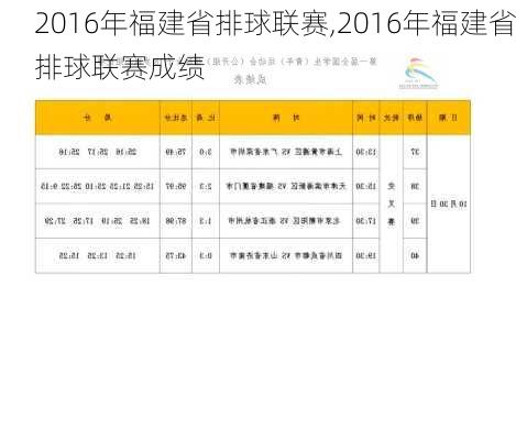 2016年福建省排球联赛,2016年福建省排球联赛成绩