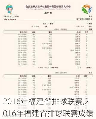 2016年福建省排球联赛,2016年福建省排球联赛成绩