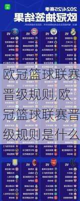 欧冠篮球联赛晋级规则,欧冠篮球联赛晋级规则是什么