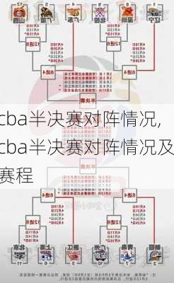 cba半决赛对阵情况,cba半决赛对阵情况及赛程