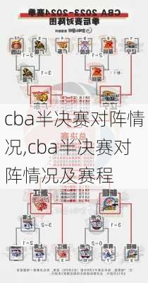 cba半决赛对阵情况,cba半决赛对阵情况及赛程