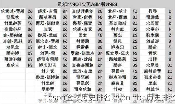 espn篮球历史排名,espn nba历史排名