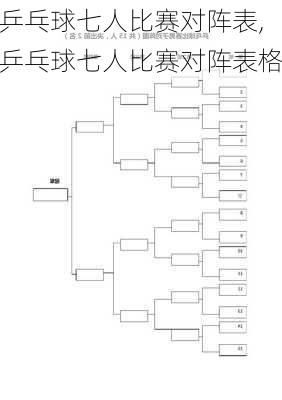 乒乓球七人比赛对阵表,乒乓球七人比赛对阵表格