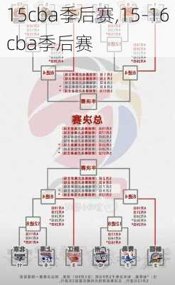 15cba季后赛,15-16cba季后赛