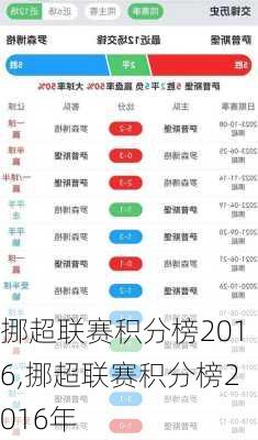 挪超联赛积分榜2016,挪超联赛积分榜2016年