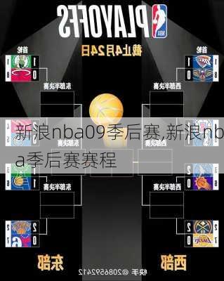 新浪nba09季后赛,新浪nba季后赛赛程