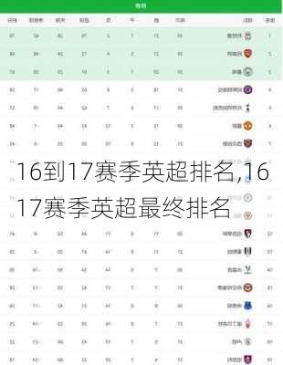 16到17赛季英超排名,1617赛季英超最终排名