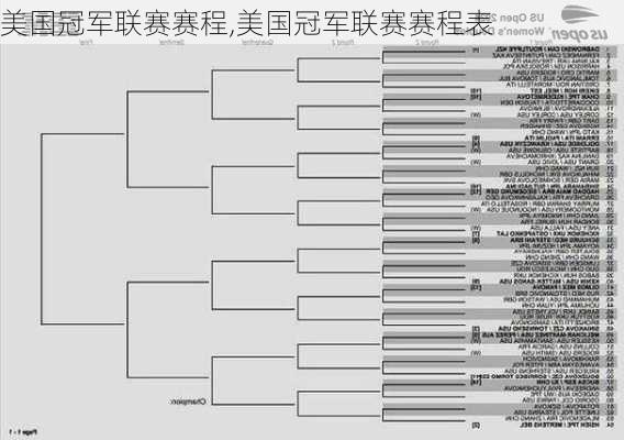 美国冠军联赛赛程,美国冠军联赛赛程表