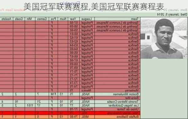 美国冠军联赛赛程,美国冠军联赛赛程表