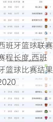 西班牙篮球联赛赛程长度,西班牙篮球比赛结果2020