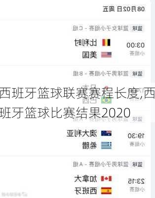 西班牙篮球联赛赛程长度,西班牙篮球比赛结果2020