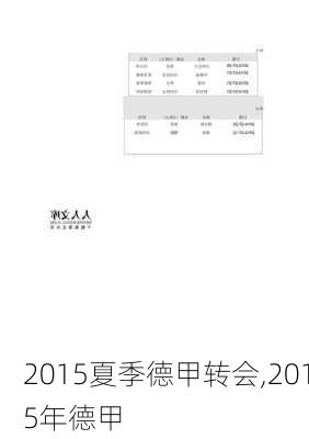 2015夏季德甲转会,2015年德甲