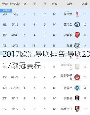 2017欧冠曼联排名,曼联2017欧冠赛程