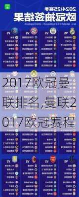 2017欧冠曼联排名,曼联2017欧冠赛程