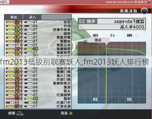 fm2013低级别联赛妖人,fm2013妖人排行榜