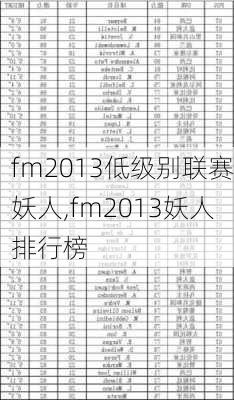 fm2013低级别联赛妖人,fm2013妖人排行榜