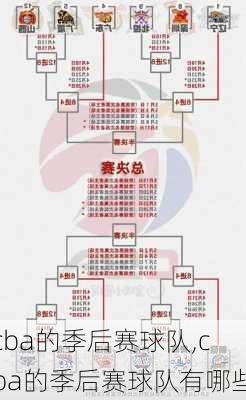 cba的季后赛球队,cba的季后赛球队有哪些