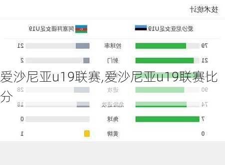 爱沙尼亚u19联赛,爱沙尼亚u19联赛比分