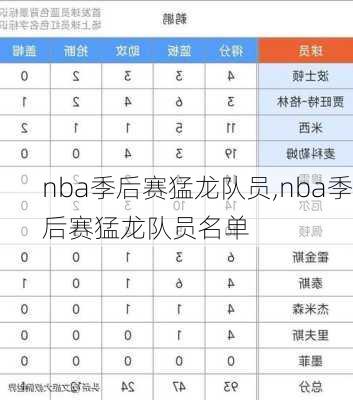 nba季后赛猛龙队员,nba季后赛猛龙队员名单