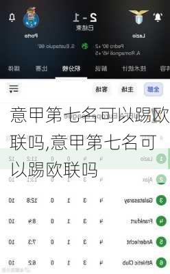 意甲第七名可以踢欧联吗,意甲第七名可以踢欧联吗