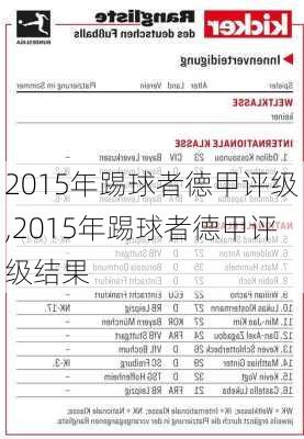 2015年踢球者德甲评级,2015年踢球者德甲评级结果