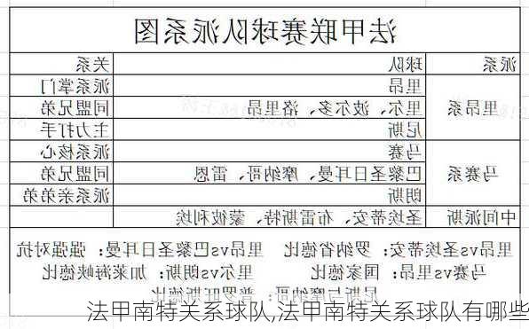 法甲南特关系球队,法甲南特关系球队有哪些