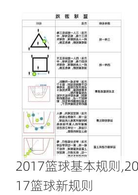 2017篮球基本规则,2017篮球新规则