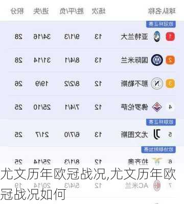 尤文历年欧冠战况,尤文历年欧冠战况如何
