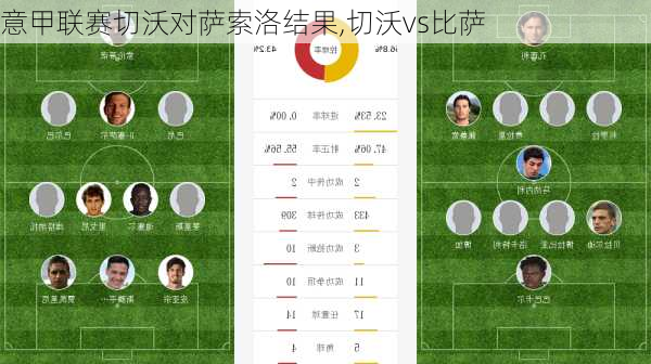 意甲联赛切沃对萨索洛结果,切沃vs比萨