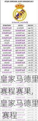 皇家马德里赛程赛果,皇家马德里 赛程