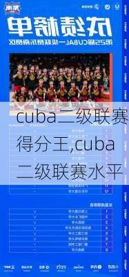 cuba二级联赛得分王,cuba二级联赛水平