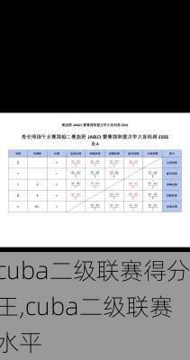 cuba二级联赛得分王,cuba二级联赛水平