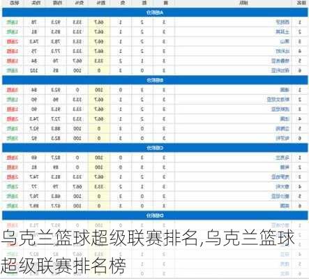 乌克兰篮球超级联赛排名,乌克兰篮球超级联赛排名榜