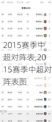 2015赛季中超对阵表,2015赛季中超对阵表图