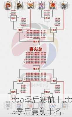 cba季后赛前十,cba季后赛前十名