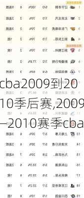 cba2009到2010季后赛,2009—2010赛季cba